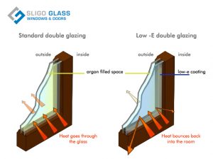 Sligo Glass • Energy Saving Double Glazing • Upgrade your house now!